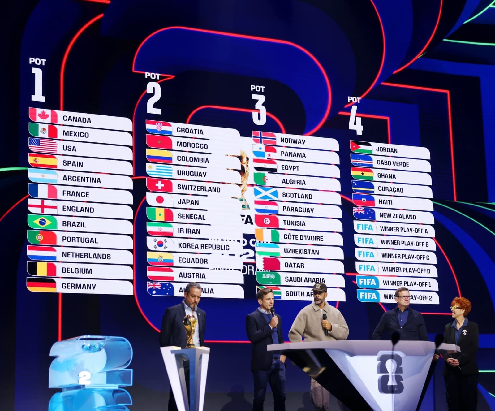 FIFA realizará este viernes el sorteo del Mundial 2026 en Washington