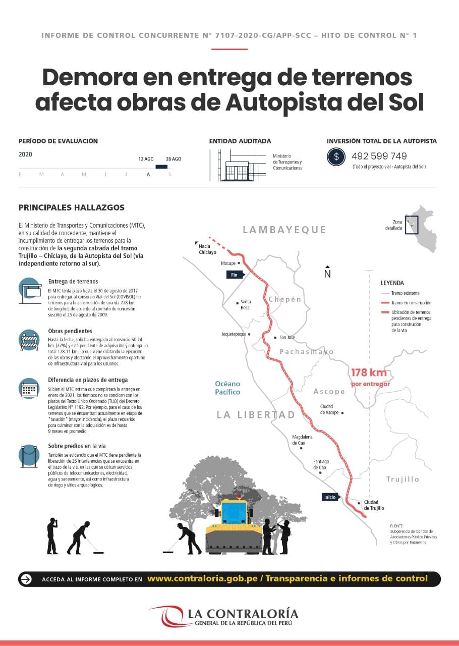 Contraloría advierte demora en entrega de terrenos que afecta obras de autopista