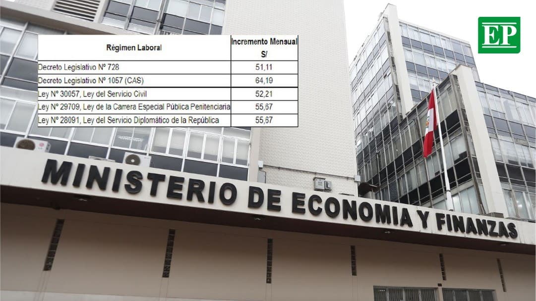 MEF incrementa remuneración mensual de servidores públicos