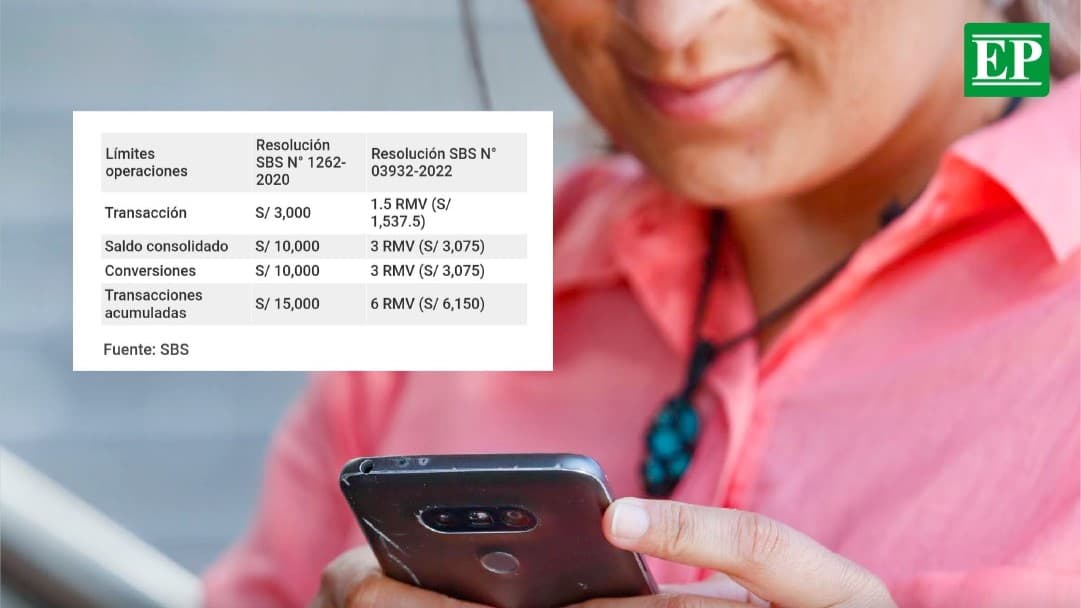 Solo se podrá pagar hasta S/ 1 537 a través de billeteras digitales